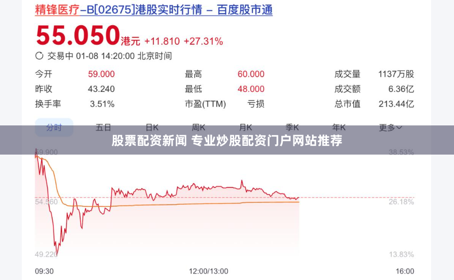 股票配资新闻 专业炒股配资门户网站推荐